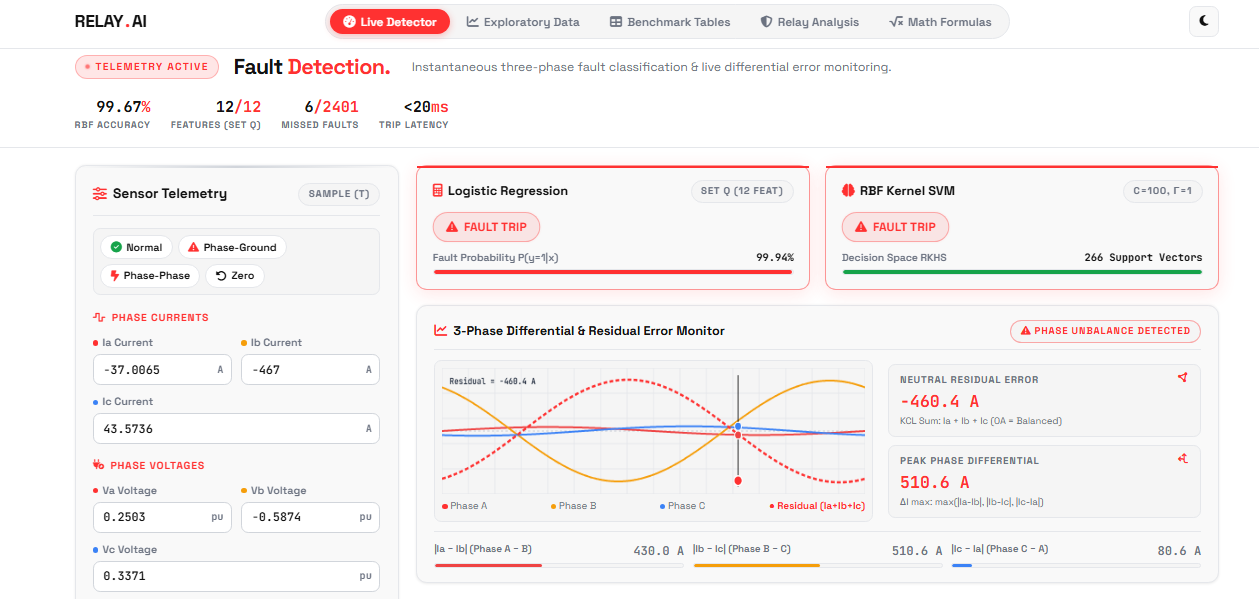 Three-Phase Transmission Line Fault Detection Dashboard