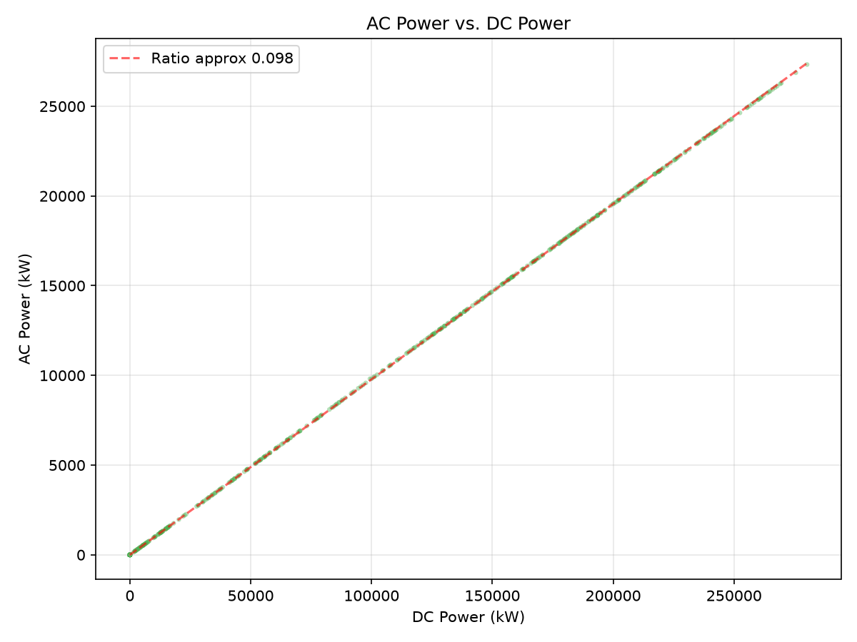AC Power vs DC Power
